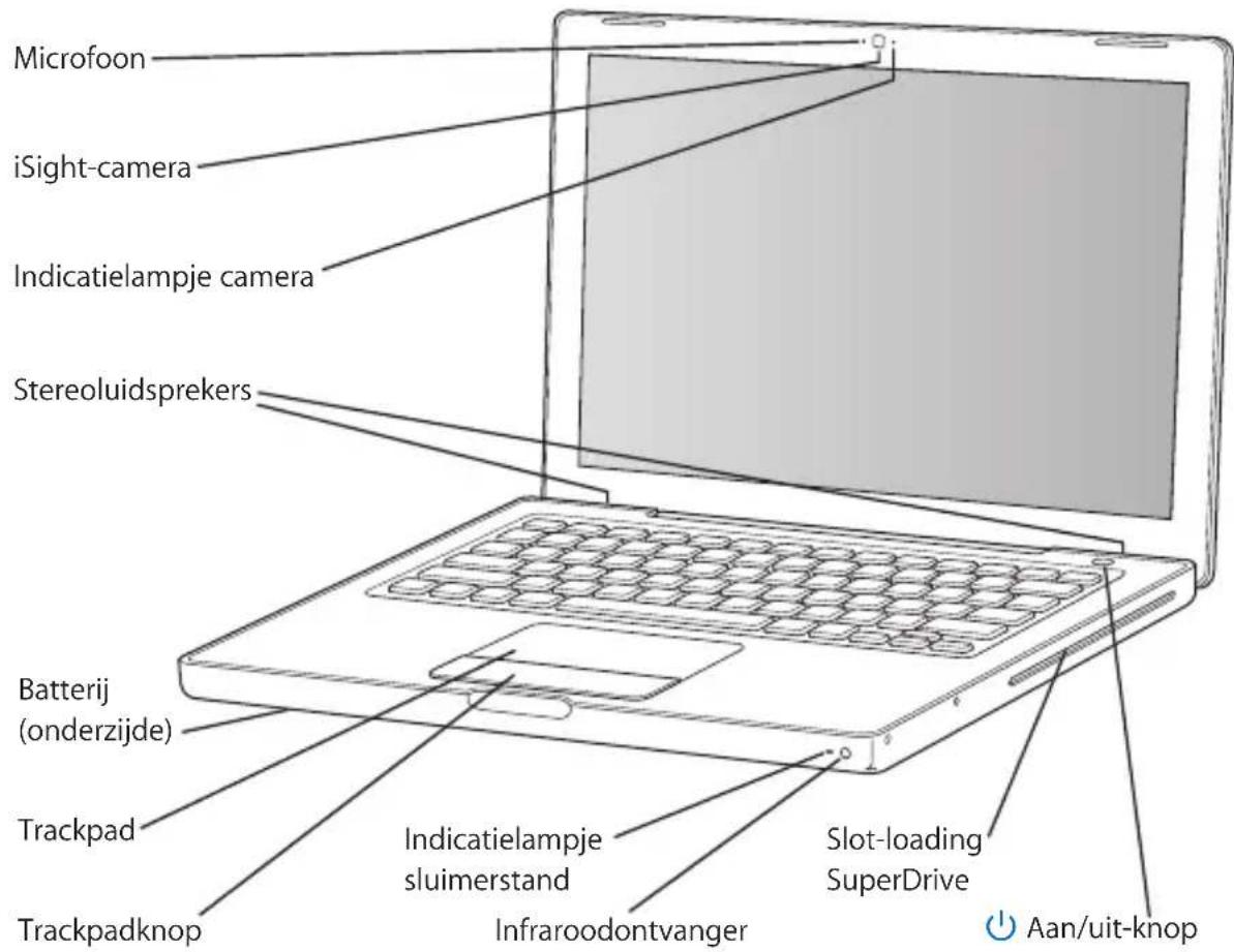 Microfoon iSight-camera Indicatielampje camera Stereoluidsprekers Batterij (onderzijde) Trackpad Trackpadknop Indicatielampje sluimerstand Infraroodontvanger Slot-loading SuperDrive Aan/uit-knop