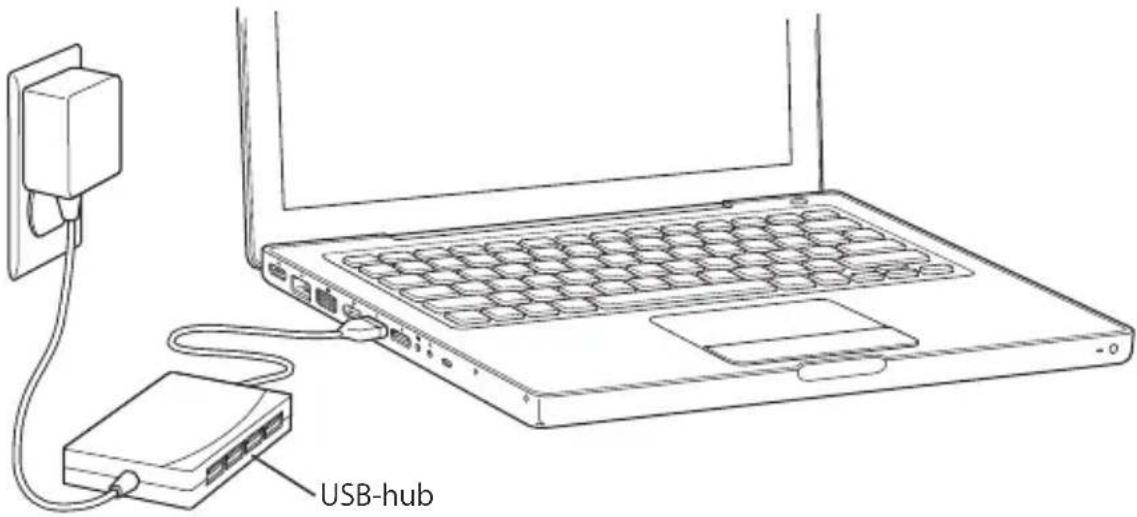 USB-hub