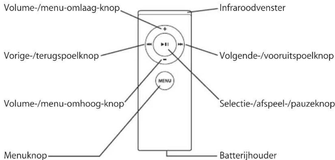 Volume-/menu-omlaag-knop Vorige-/terugspoelknop Volume-/menu-omhoog-knop Menuknop Infraroodvenster Volgende-/vooruitspoelknop MENU Selectie-/afspeel-/pauzeknop Batterijhouder