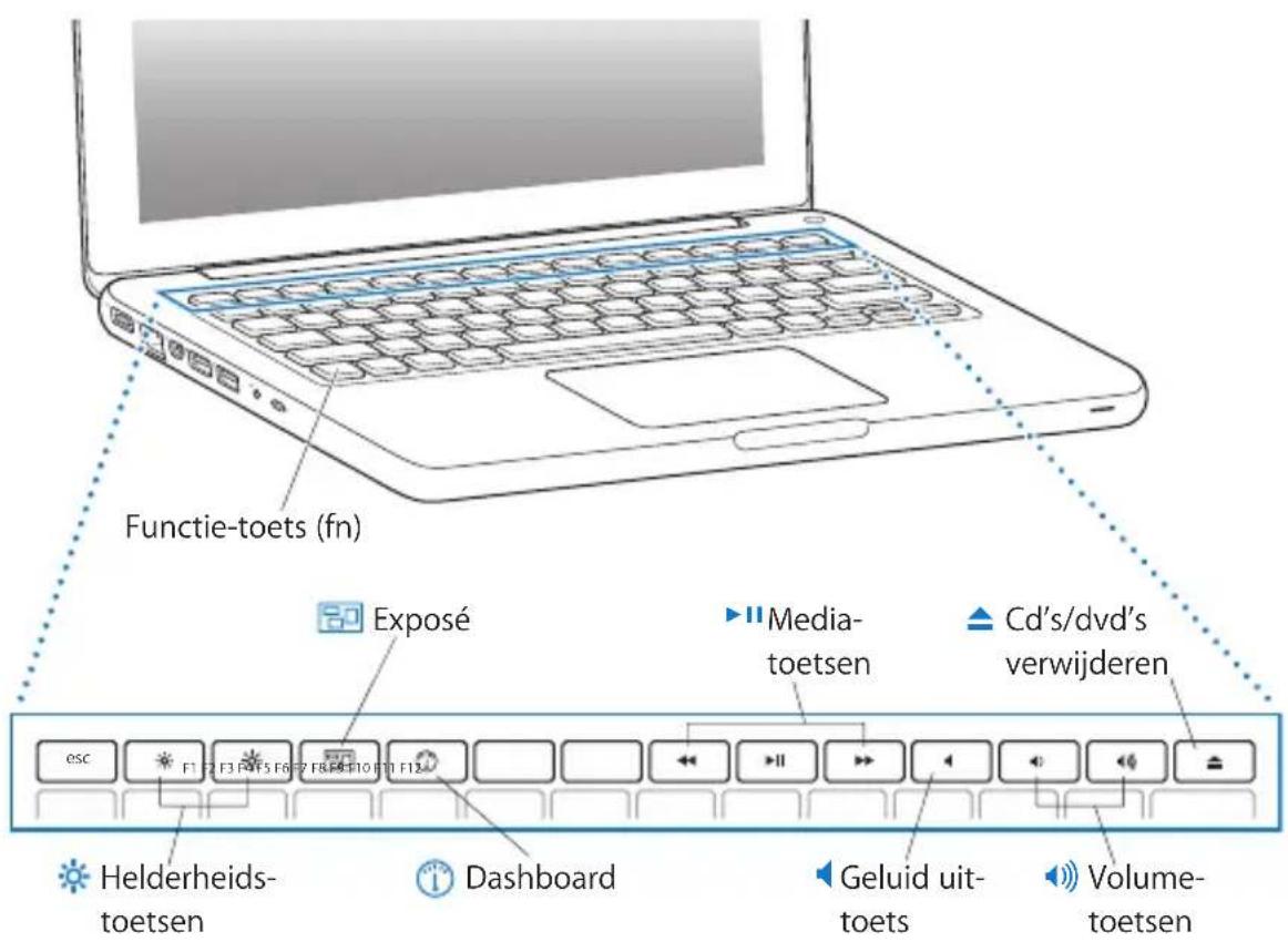 Functie-toets (fn) Exposé Media- toetsen Cd's/dvd's verwijderen esc F1 F2 F3 F4 F5 F6 F7 F8 F9 F10 F11 F12 Helderheids- toetsen Dashboard Geluid uit- toets Volume- toetsen