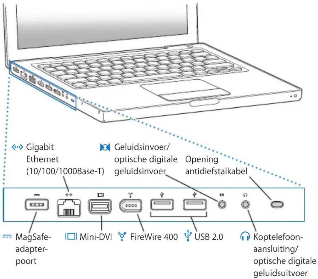 Gigabit Ethernet (10/100/1000Base-T) Geluidsinvoer/ optische digitale geluidsinvoer Opening antidiefstalkabel MagSafe- adapter- poort Mini-DVI FireWire 400 USB 2.0 Koptelefoon- aansluiting/ optische digitale geluidsuitvoer