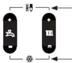 Atag I36C - Korte verklaring van symbolen en tekens van het display en toetsen - 14