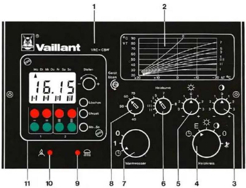 VAILLANT VRC-Set BW - Legende fig. 1 - 1