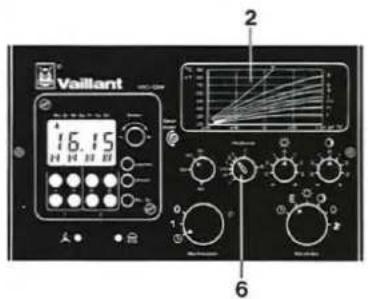 Vaillant 16.15 2 6