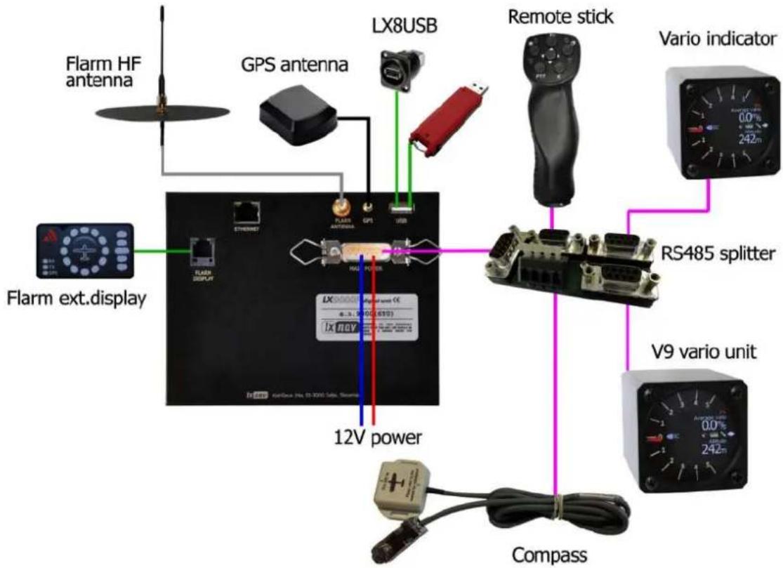 Flarm HF antenna GPS antenna FX8USB Remote stick Vario indicator RS485 splitter V9 vario unit Compass Flarm ext.display 12V power