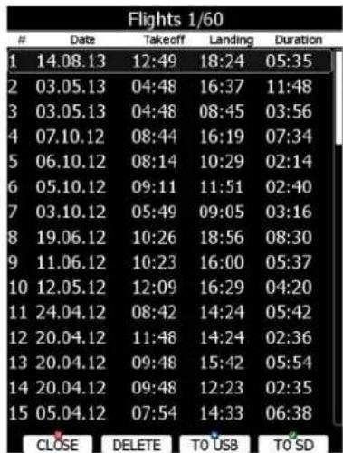 Flights 1/60 Date Takeoff Landing Duration 1 14.08.13 12:49 18:24 05:35 2 03.05.13 04:48 16:37 11:48 3 03.05.13 04:48 08:45 03:56 4 07.10.12 08:44 16:19 07:34 5 06.10.12 08:14 10:29 02:14 6 05.10.12 09:11 11:51 02:40 7 03.10.12 05:49 09:05 03:16 8 19.06.12 10:26 18:56 08:30 9 11.06.12 10:23 16:00 05:37 10 12.05.12 12:09 16:29 04:20 11 24.04.12 08:42 14:24 05:42 12 20.04.12 11:48 14:24 02:36 13 20.04.12 09:48 15:42 05:54 14 20.04.12 09:48 12:23 02:35 15 05.04.12 07:54 14:33 06:38 CLOSE DELETE TO USB TO SD