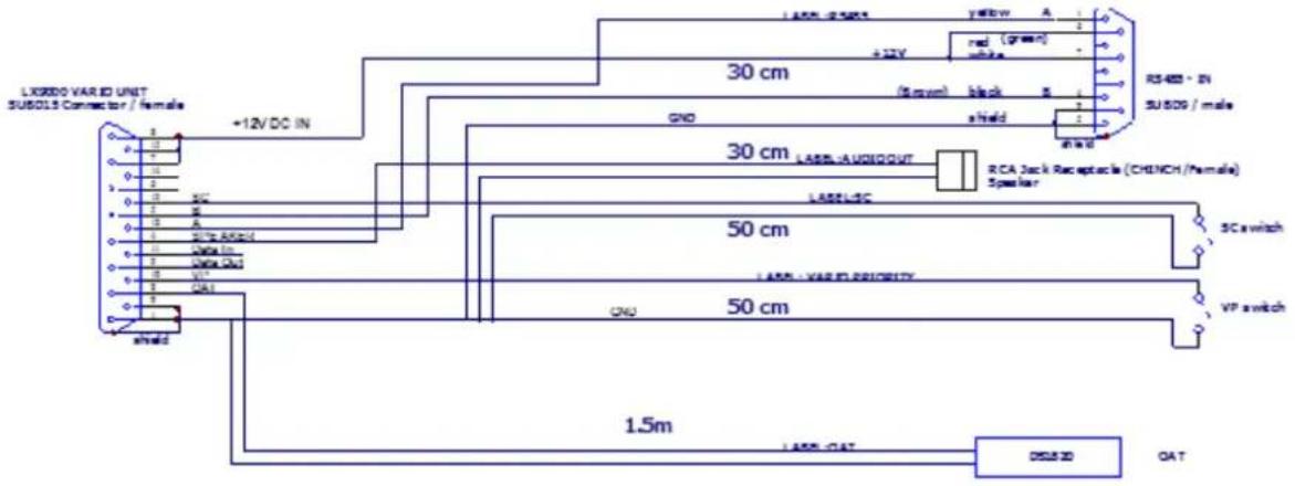 LXORDO VAR ID UNIT SU6013 Connector / female +12V DC IN 30 cm GND 30 cm LASS-AUDIOOUT LASS-LDC 50 cm LASS-VARI E PRIORITY 50 cm GND 1.5m LASS CAT DSB3D QAT RS-488 - IN SU500 / male RCA Stack Receptacle (CHINCH/Pemale) Speaker 5C switch VF switch
