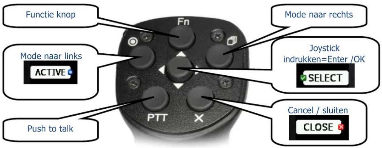 Functie knop Mode naar links ACTIVE Push to talk Fn PTT X Mode naar rechts Joystick indrukken=Enter /OK SELECT Cancel / sluiten CLOSE