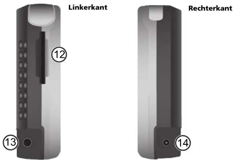 Linkerkant Rechterkant 12 13 14
