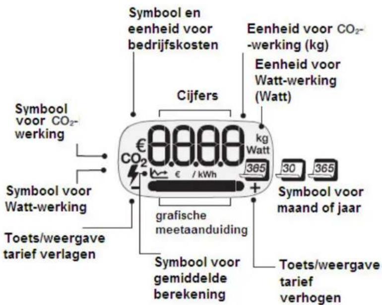 Symbol voor CO₂-werking Symbol voor Watt-werking Toets/weergave tarief verlagen Symbol voor CO₂-werking Eenheid voor CO₂-werking (kg) Eenheid voor Watt-werking (Watt) Cijfers € 0.888 € / kWh grafische meetaanduiding Symbol voor gemiddelde berekening Toets/weergave tarief verhogen 365 30 365 kg Watt…
