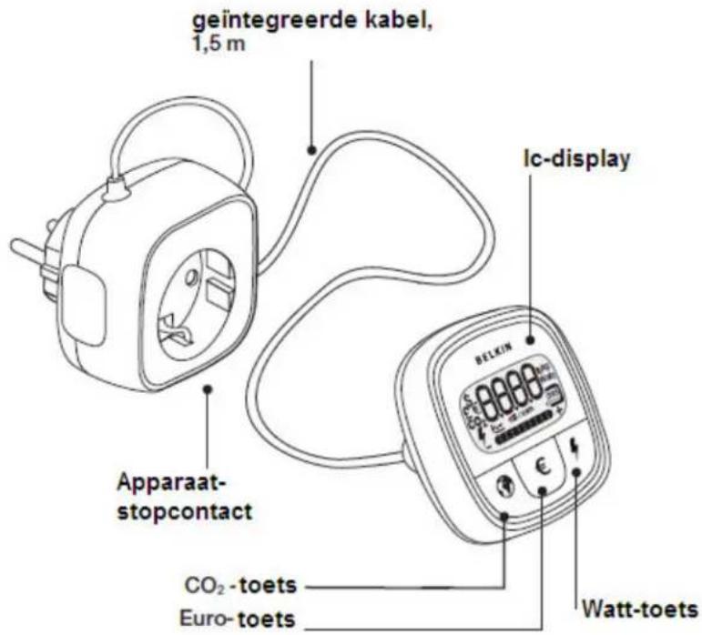 geïntegreerde kabel, 1,5 m Ic-display Apparaat- stopcontact CO₂-toets Euro-toets Watt-toets