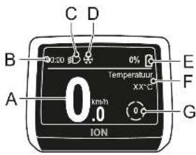 C D B 0.00 g 0% E A 0 km/h 0.0 XX°C F ION