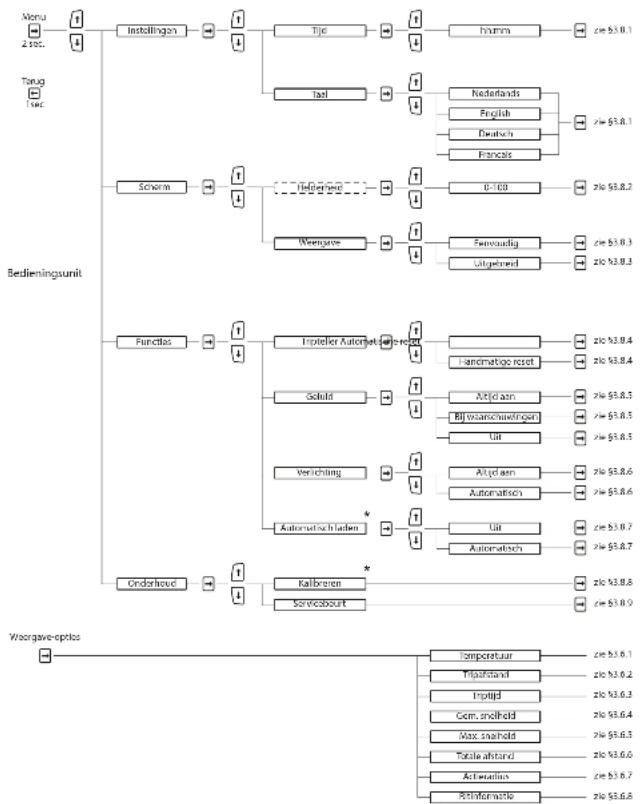 Sparta ION R10Ti - Ritinformatie - 2