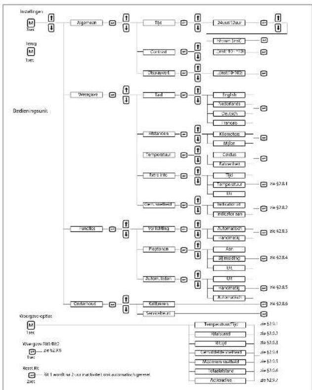 Sparta ION GLS - De vullingsgraad - 2