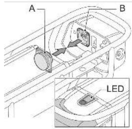 A B LED