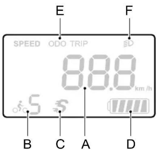 E SPEED ODO TRIP 88.8 km /h 5 S B C A D