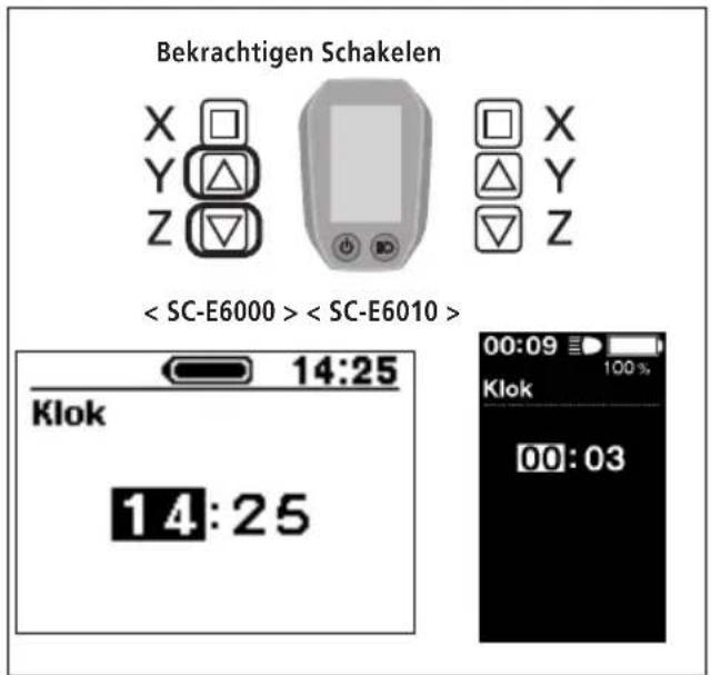 Bekrachtigen Schakelen X Y Z < SC-E6000 > < SC-E6010 > Klok 14:25 14:25 00:09 100 % Klok 00:03