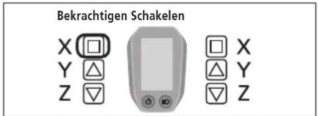 Bekrachtigen Schakelen X □ Y △ Z ▽ □ X △ Y ▽ Z