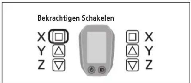 Bekrachtigen Schakelen X □ Y △ Z ▽ □ X △ Y ▽ Z