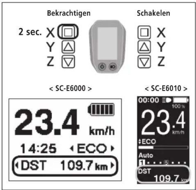 Bekrachtigen 2 sec. X Y Z Schakelen < SC-E6000 > 23.4 km/h 14:25 ECO DST 109.7 km < SC-E6010 > 00:00 100% 23.4 km/h +ECO Auto 1...5... DST 109.7 km