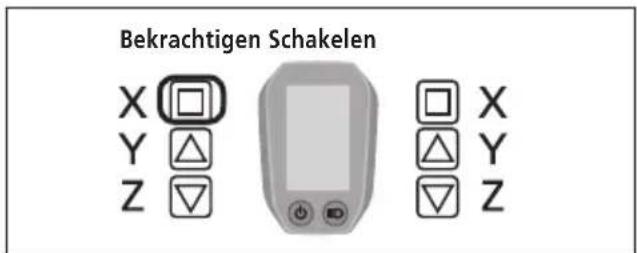 Bekrachtigen Schakelen X □ Y △ Z ▽ □ X △ Y ▽ Z