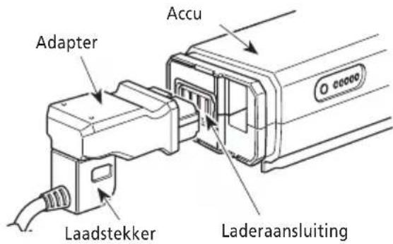 Accu Adapter Laadstekker Laderaansluiting