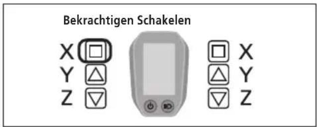 Bekrachtigen Schakelen X □ Y △ Z ▽ □ X △ Y ▽ Z
