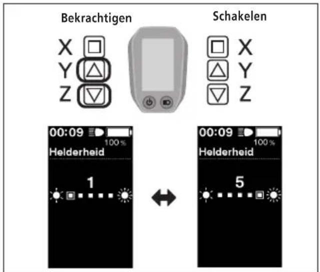 Bekrachtigen Schakelen X Y Z 00:09 100% Helderheid 1 ← 00:09 100% Helderheid 5
