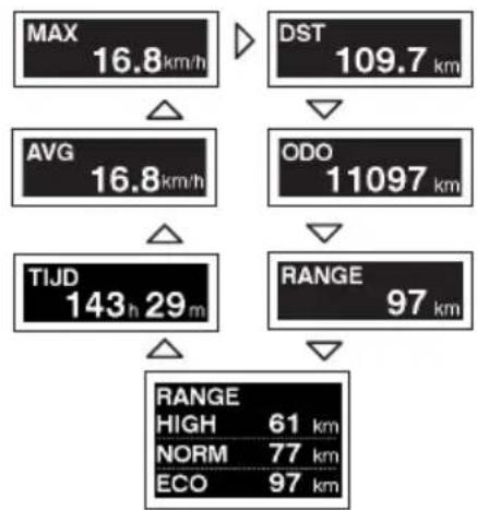 Maxwell ADP 36+ - Bekrachtigingsmodusdisplay - 17