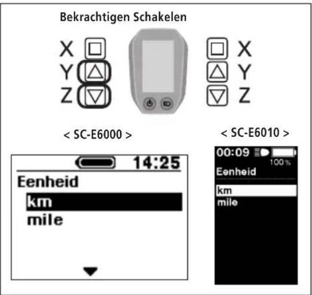 Bekrachtigen Schakelen X Y Z < SC-E6000 > Eenheid km mile 14:25 < SC-E6010 > 00:09 Eenheid km mile