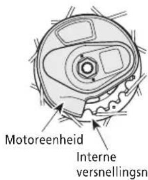 Motoreenheid Interne versnellingsna