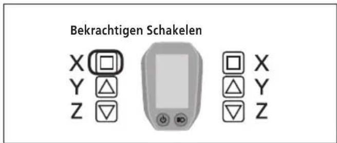 Bekrachtigen Schakelen X Y Z