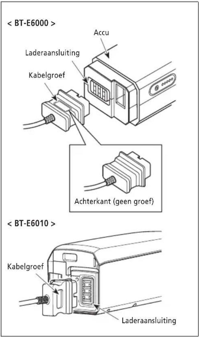 < BT-E6000 > Accu Laderaansluiting Kabelgroef Achterkant (geen groef) < BT-E6010 > Kabelgroef Laderaansluiting