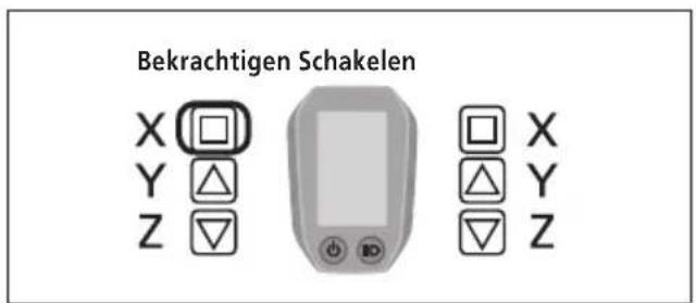 Bekrachtigen Schakelen X □ Y △ Z ▽ □ X △ Y ▽ Z