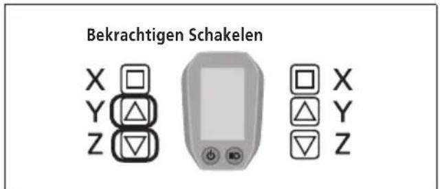 Bekrachtigen Schakelen X □ Y △ Z ▽ □ X △ Y ▽ Z