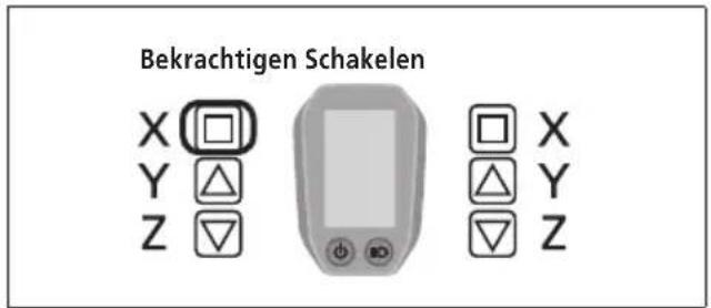 Bekrachtigen Schakelen X □ Y △ Z ▽ □ X △ Y ▽ Z