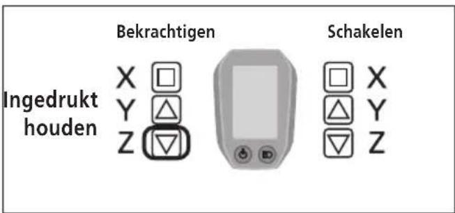 Ingedrukt houden Bekrachtigen Schakelen X □ Y △ Z ▼