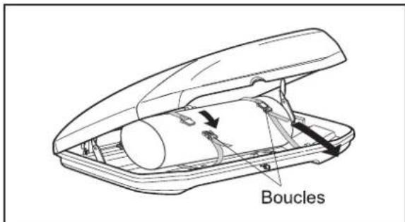Boucles