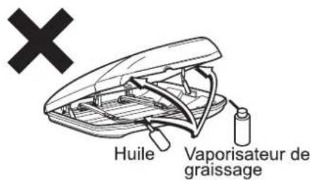 Huile Vaporisateur de graissage