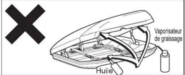 Vaporisateur de graissage Huile