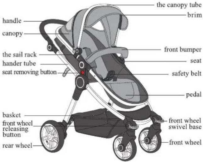 Baninni Ayo 3in1 - PART LIST - 1