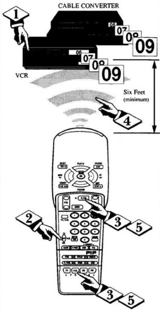 CABLE CONVERTER VCR 06 07 09 06 07 09 Six Feet (minimum) 4 2 3 5 3 5
