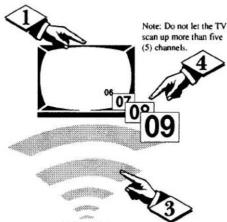 1 Note: Do not let the TV scan up more than five (5) channels. 06 07 08 09 4 3