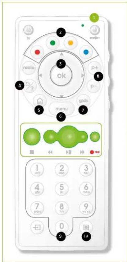 1 2 3 4 5 6 7 8 9 10 radio ok p+ p- gids menu TBC