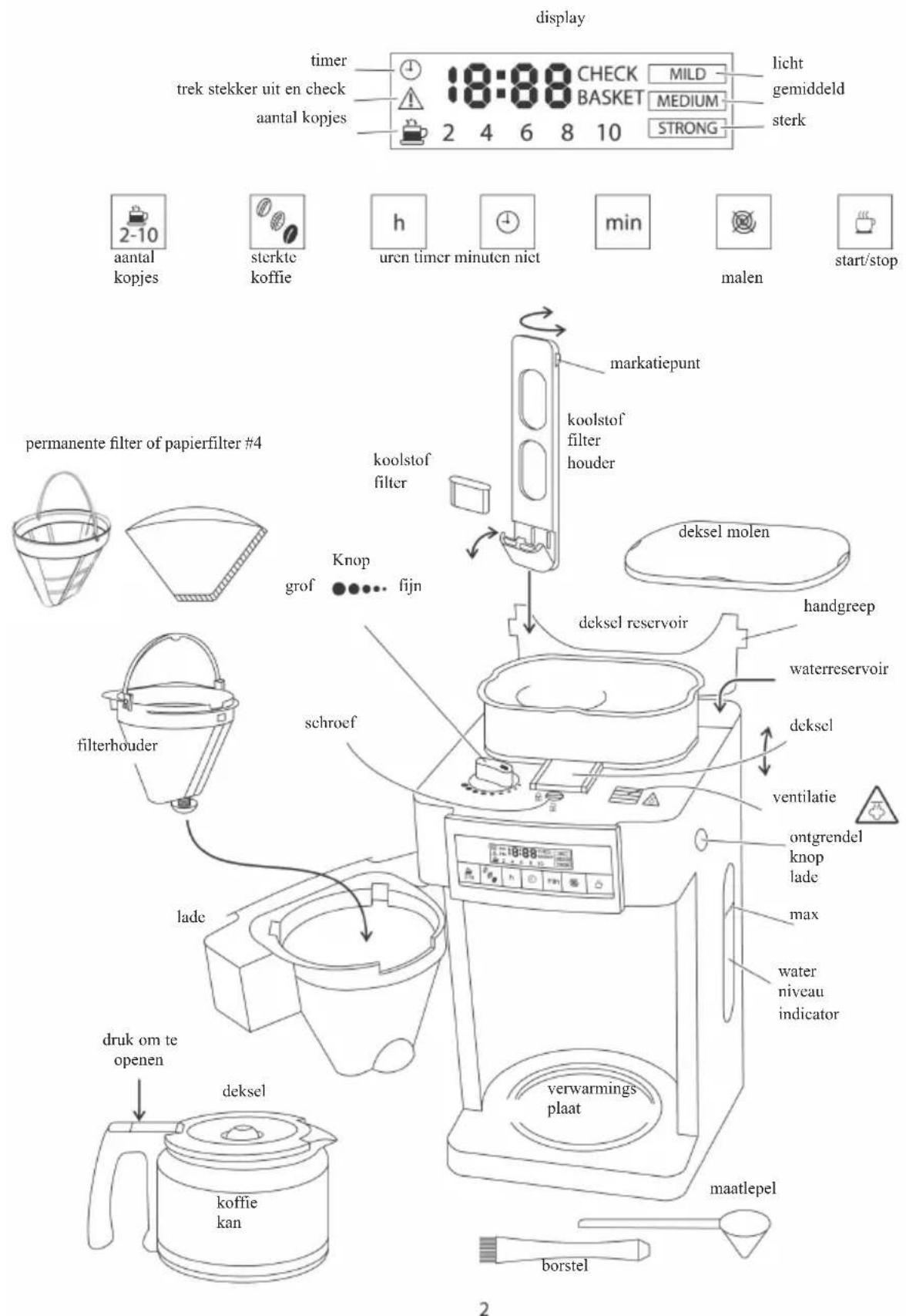 display timer trek stekker uit en check aantal kopjes 18:00 CHECK MILD BASKET MEDIUM STRONG licht gemiddeld sterk 2 4 6 8 10 aantal kopjes sterkte koffie h uren timer minuten niet min malen start/stop markatiepunt koolstof filter houser permanente filter of papierfilter #4 koolstof filter knop grof…