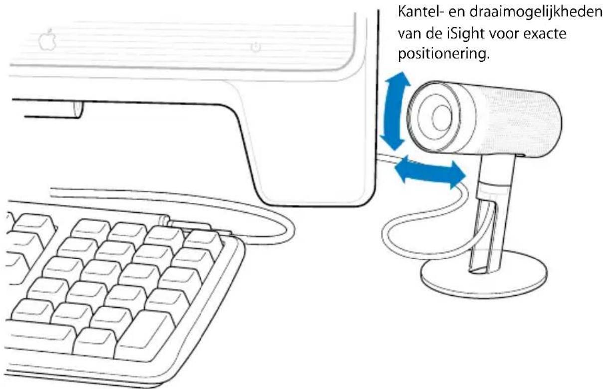 Kantel- en draaimogelijkheden van de iSight voor exacte positionering.