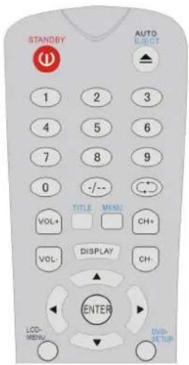 STANDBY AUTO ELECT 1 2 3 4 5 6 7 8 9 0 -/-- VOL+ TITLE MENU CH+ VOL- DISPLAY CH- ENTER LCD-MENU END-SETUP