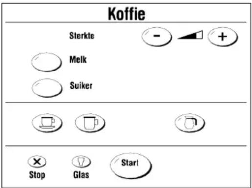 Koffie Sterkte Melk Suiker Stop Glas Start