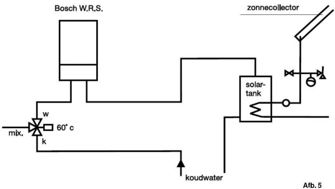 BOSCH WRS 400-KT2 - Combinatie met zonne-energie - 2