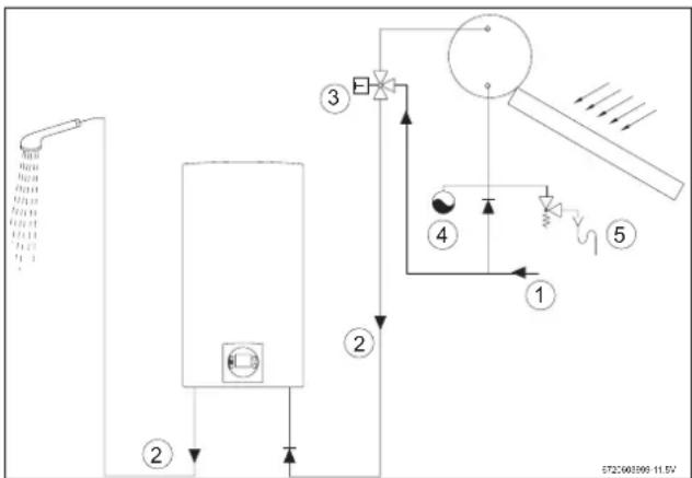 BOSCH Celsius WT11 - Installatie - 5